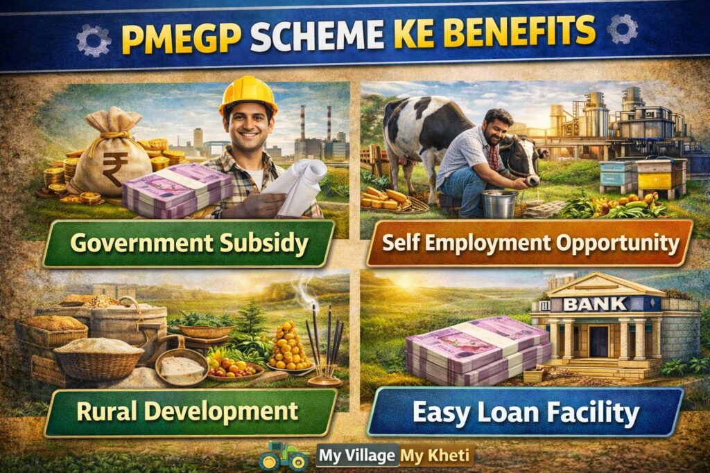 PMEGP Loan Yojana PMEGP Loan Yojana 2026 ,PMEGP Scheme 2026
